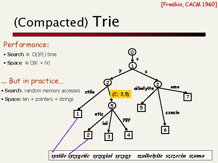 [Fredkin, CACM 1960] (Compacted) Trie Performance: 0 • Search ≈ O(|P|) time • Space