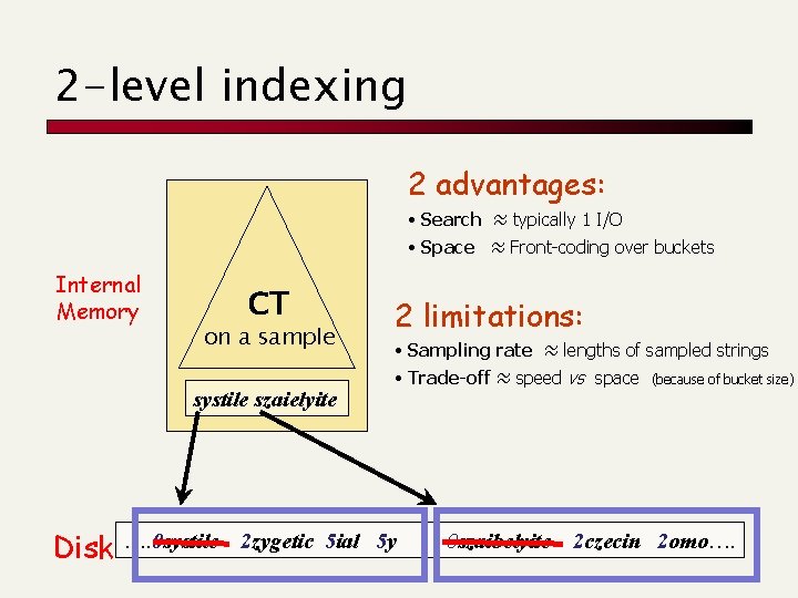 2 -level indexing 2 advantages: • Search ≈ typically 1 I/O • Space ≈