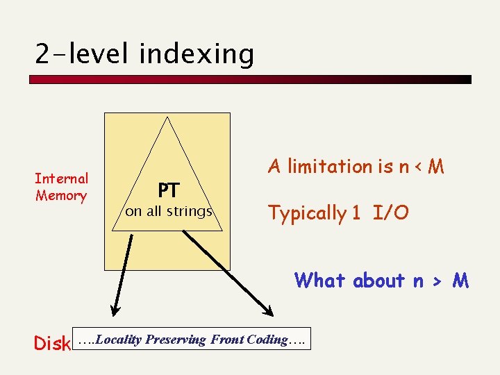 2 -level indexing Internal Memory PT on all strings A limitation is n <