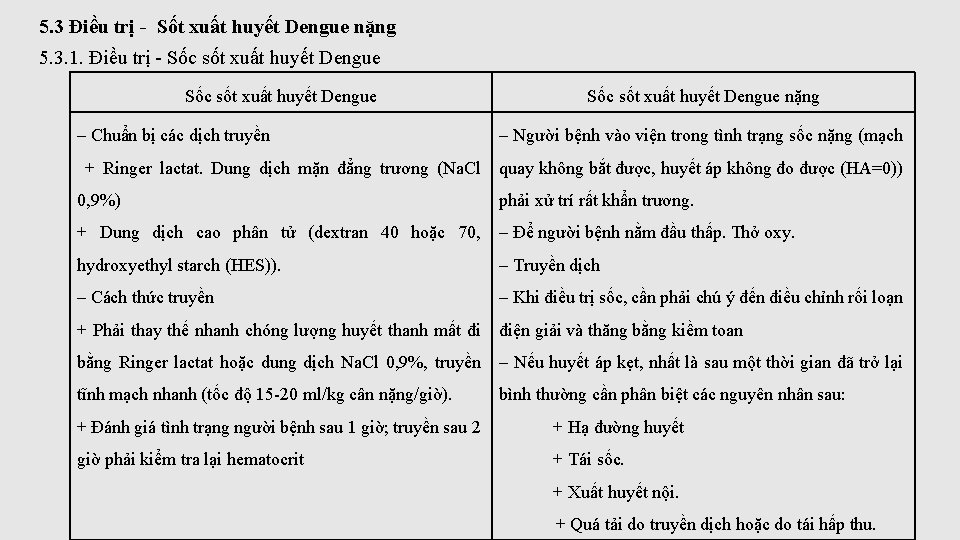 5. 3 Điều trị - Sốt xuất huyết Dengue nặng 5. 3. 1. Điều