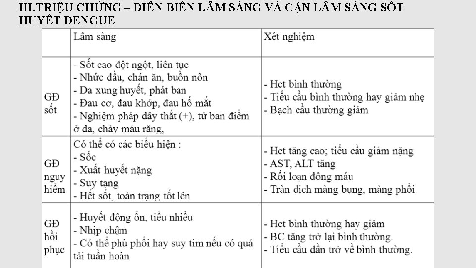 III. TRIỆU CHỨNG – DIỄN BIẾN L M SÀNG VÀ CẬN L M SÀNG