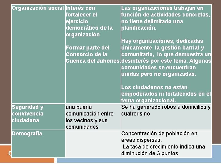 Organización social Interés con Las organizaciones trabajan en fortalecer el función de actividades concretas,