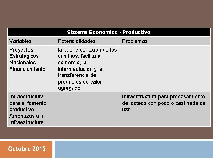 Sistema Económico - Productivo Variables Potencialidades Proyectos Estratégicos Nacionales Financiamiento la buena conexión de