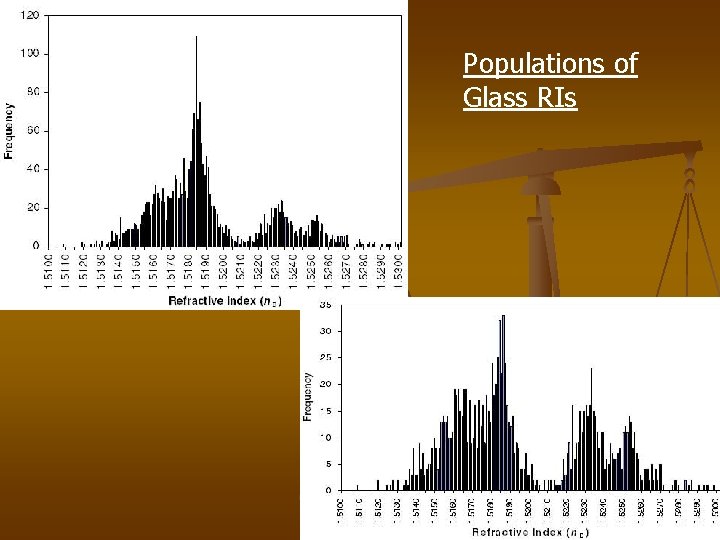 Populations of Glass RIs 