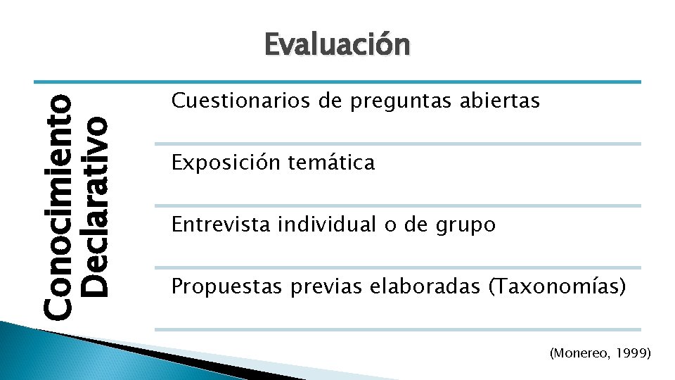 Conocimiento Declarativo Evaluación Cuestionarios de preguntas abiertas Exposición temática Entrevista individual o de grupo