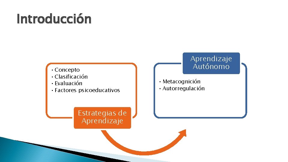 Introducción • Concepto • Clasificación • Evaluación • Factores psicoeducativos Estrategias de Aprendizaje Autónomo