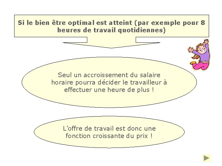 Si le bien être optimal est atteint (par exemple pour 8 heures de travail