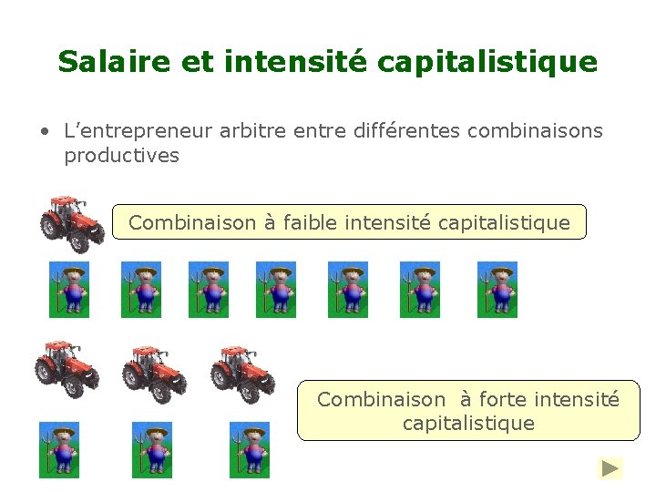 Salaire et intensité capitalistique • L’entrepreneur arbitre entre différentes combinaisons productives Combinaison à faible