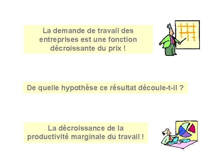 La demande de travail des entreprises est une fonction décroissante du prix ! De