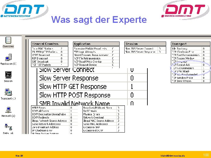 Was sagt der Experte Nov 06 kleindl©dmt-service. de 100 