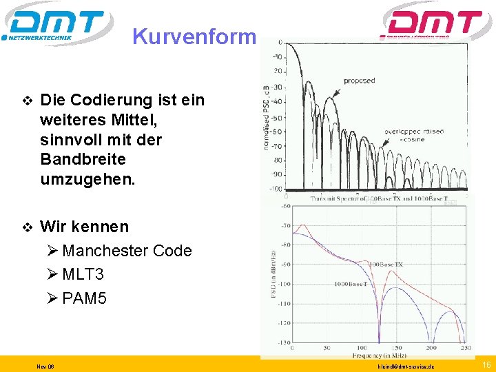 Kurvenform v Die Codierung ist ein weiteres Mittel, sinnvoll mit der Bandbreite umzugehen. v