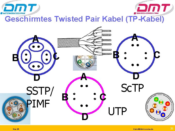 Geschirmtes Twisted Pair Kabel (TP-Kabel) A A B C B D C D Nov