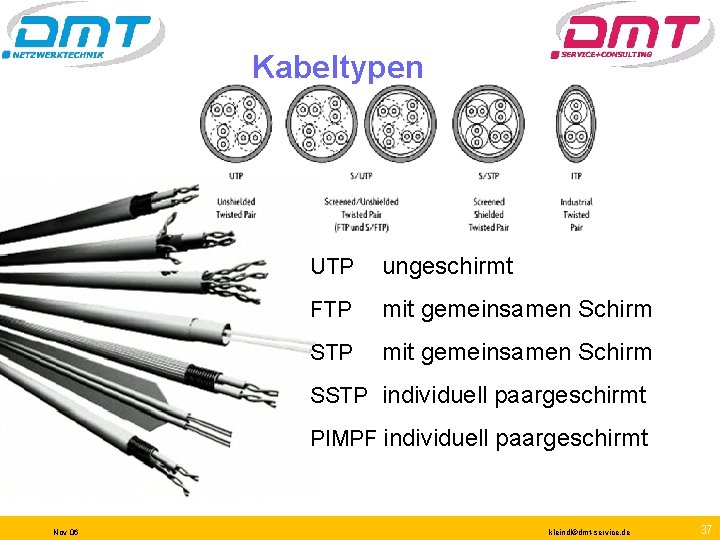 Kabeltypen UTP ungeschirmt FTP mit gemeinsamen Schirm SSTP individuell paargeschirmt PIMPF individuell paargeschirmt Nov