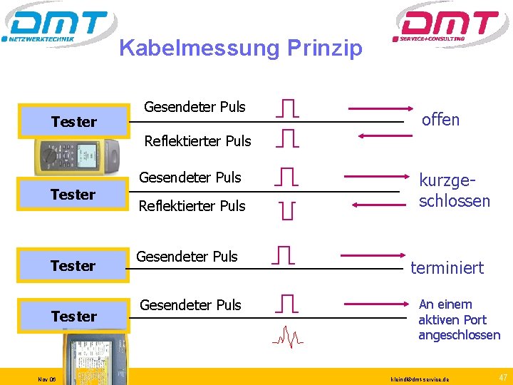 Kabelmessung Prinzip Tester Gesendeter Puls offen Reflektierter Puls Tester Nov 06 Gesendeter Puls Reflektierter