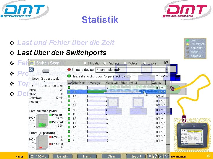 Statistik v v v Last und Fehler über die Zeit Last über den Switchports