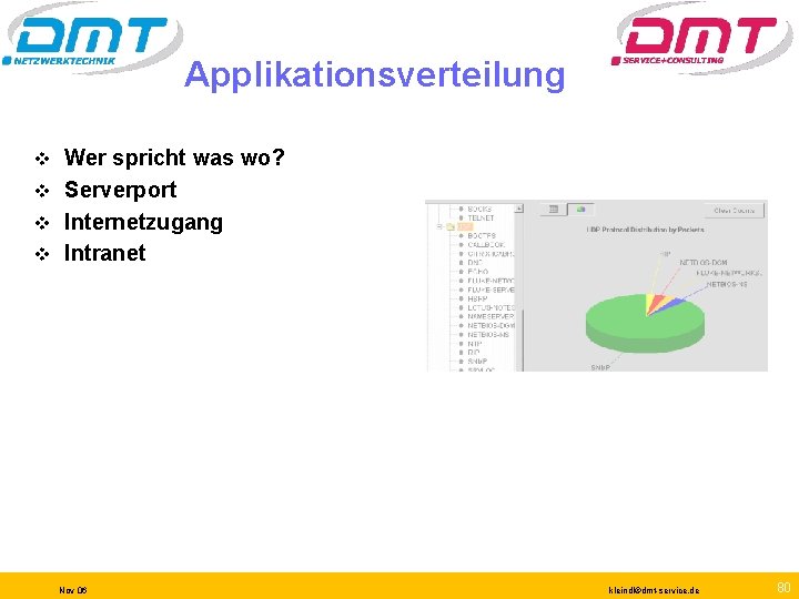 Applikationsverteilung Wer spricht was wo? v Serverport v Internetzugang v Intranet v Nov 06