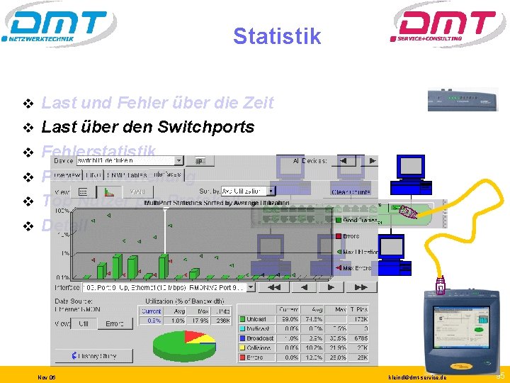 Statistik v v v Last und Fehler über die Zeit Last über den Switchports