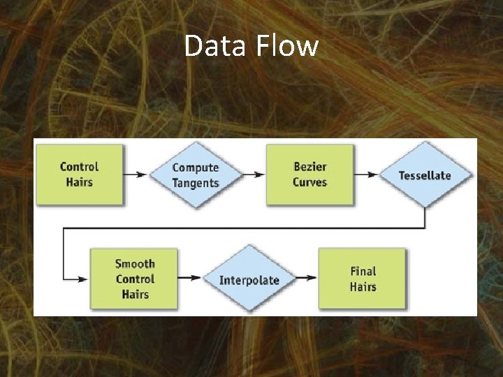 Data Flow 