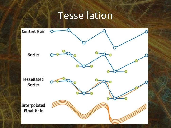 Tessellation 