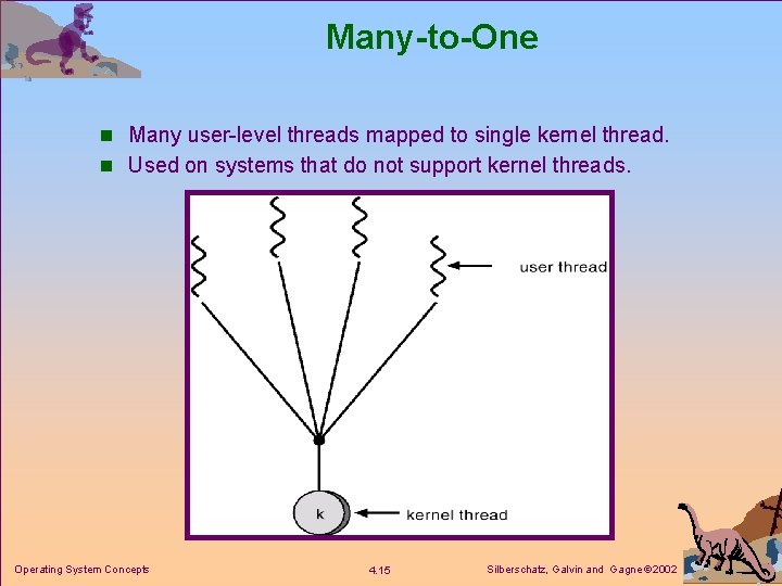 Many-to-One n Many user-level threads mapped to single kernel thread. n Used on systems Many-to-One n Many user-level threads mapped to single kernel thread. n Used on systems