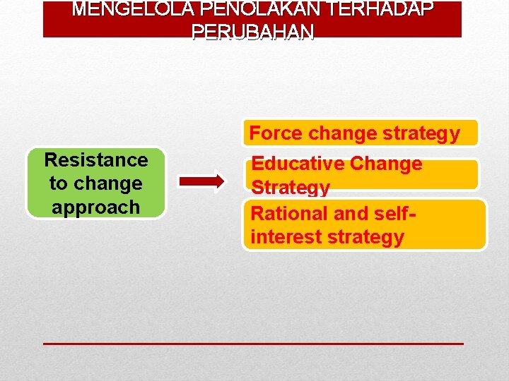 MENGELOLA PENOLAKAN TERHADAP PERUBAHAN Force change strategy Resistance to change approach Educative Change Strategy