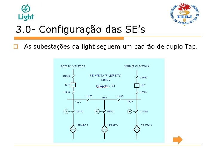 3. 0 - Configuração das SE’s o As subestações da light seguem um padrão
