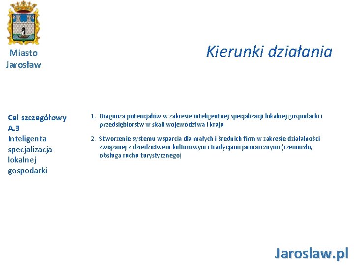 Miasto Jarosław Cel szczegółowy A. 3 Inteligenta specjalizacja lokalnej gospodarki Kierunki działania 1. Diagnoza