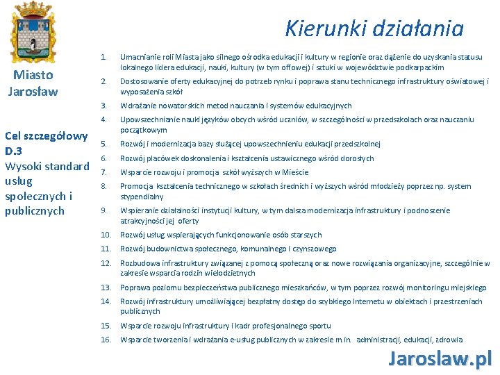 Kierunki działania Miasto Jarosław Cel szczegółowy D. 3 Wysoki standard usług społecznych i publicznych