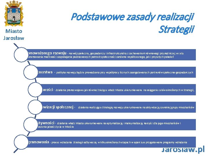 Miasto Jarosław Podstawowe zasady realizacji Strategii zrównoważonego rozwoju - rozwój społeczny, gospodarczy i infrastrukturalny