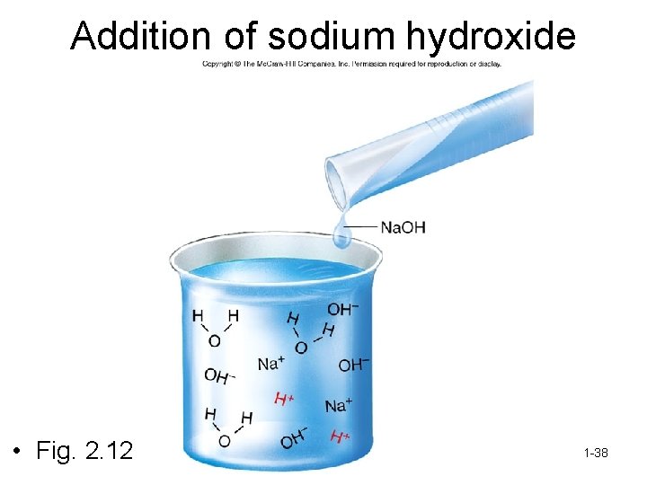 Addition of sodium hydroxide • Fig. 2. 12 1 -38 