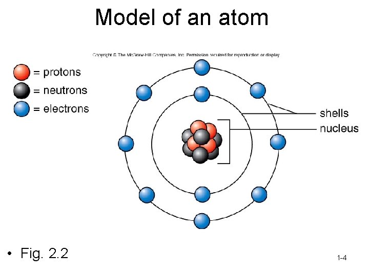 Model of an atom • Fig. 2. 2 1 -4 