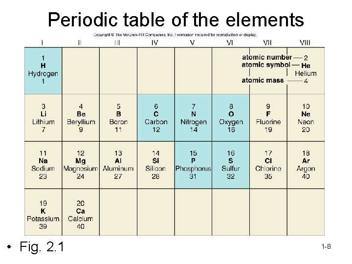 Periodic table of the elements • Fig. 2. 1 1 -8 
