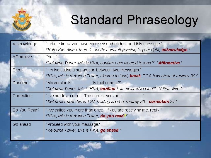 Standard Phraseology Acknowledge “Let me know you have received and understood this message. ”