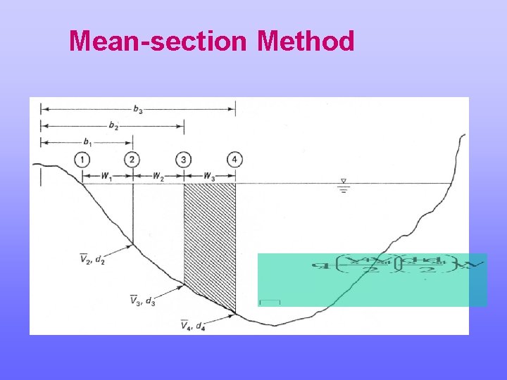 Mean-section Method 