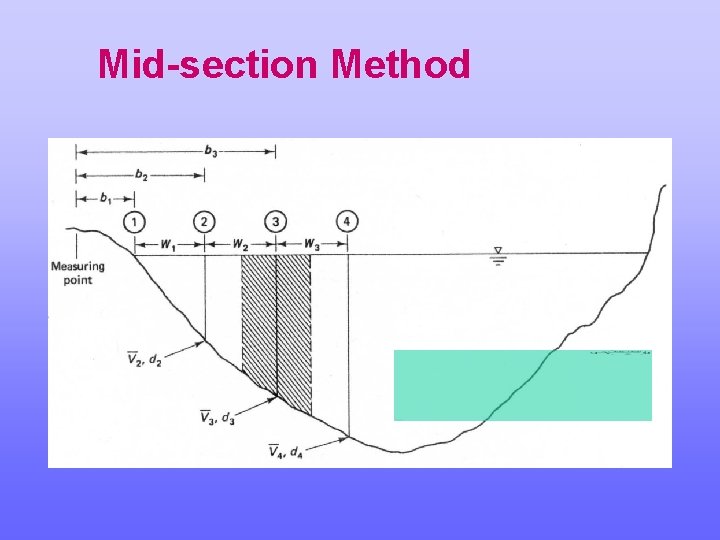 Mid-section Method 