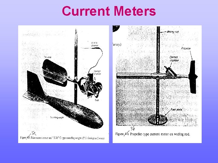 Current Meters 