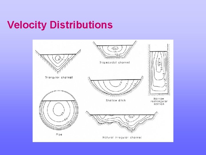 Velocity Distributions 
