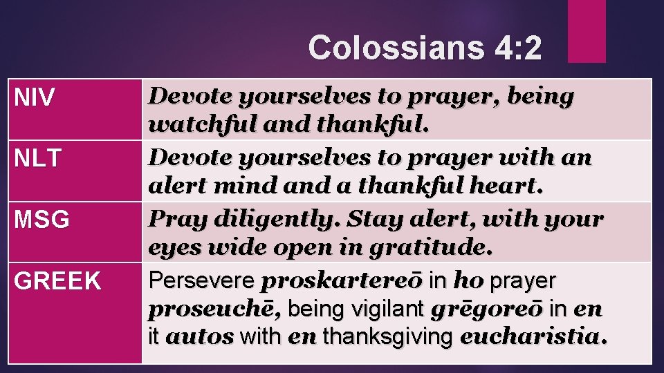 Colossians 4: 2 NIV NLT MSG GREEK Devote yourselves to prayer, being watchful and