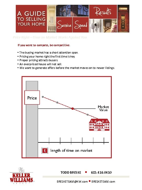 Price Right—Time on Market Works Against You If you want to compete, be competitive.