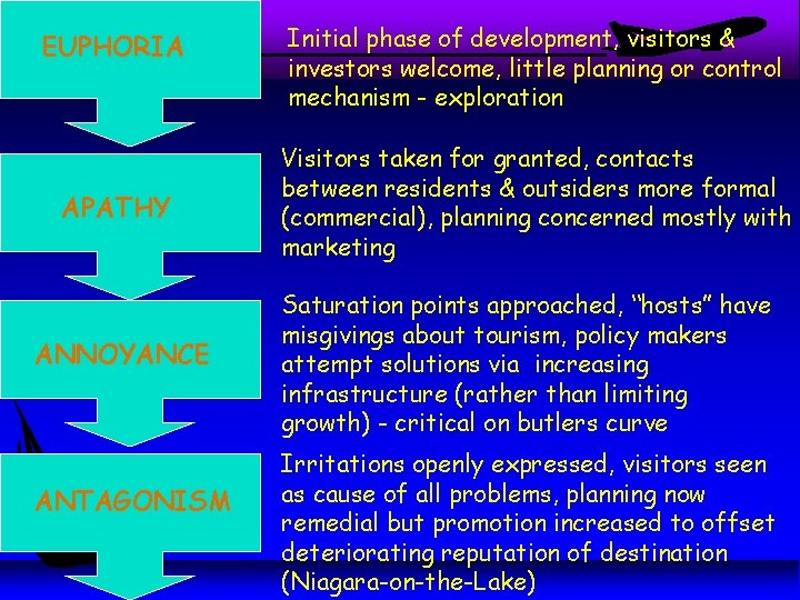 EUPHORIA APATHY ANNOYANCE ANTAGONISM Initial phase of development, visitors & investors welcome, little planning EUPHORIA APATHY ANNOYANCE ANTAGONISM Initial phase of development, visitors & investors welcome, little planning