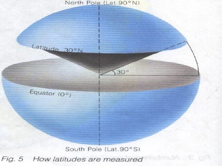 SURVEYING – I (CE- 128) q. NUST Institute of Civil Engineering/ Engr Muhammad Ammar