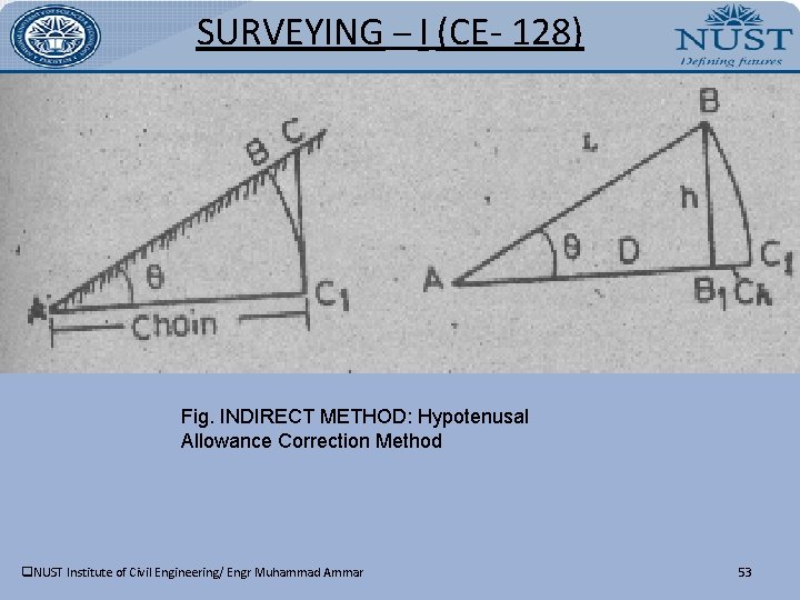 SURVEYING – I (CE- 128) Fig. INDIRECT METHOD: Hypotenusal Allowance Correction Method q. NUST