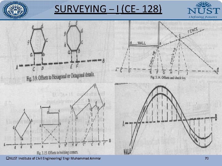 SURVEYING – I (CE- 128) q. NUST Institute of Civil Engineering/ Engr Muhammad Ammar