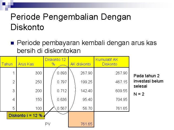 Periode Pengembalian Dengan Diskonto n Tahun Periode pembayaran kembali dengan arus kas bersih di