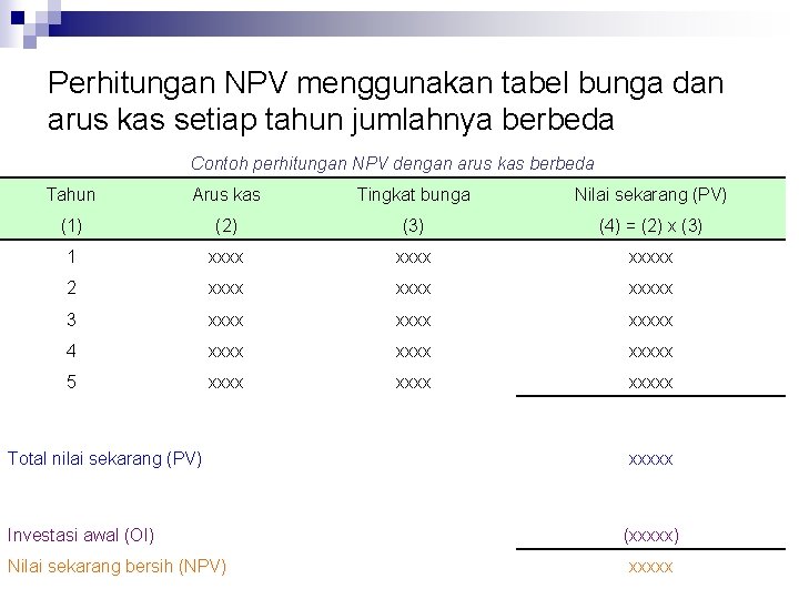 Perhitungan NPV menggunakan tabel bunga dan arus kas setiap tahun jumlahnya berbeda Contoh perhitungan