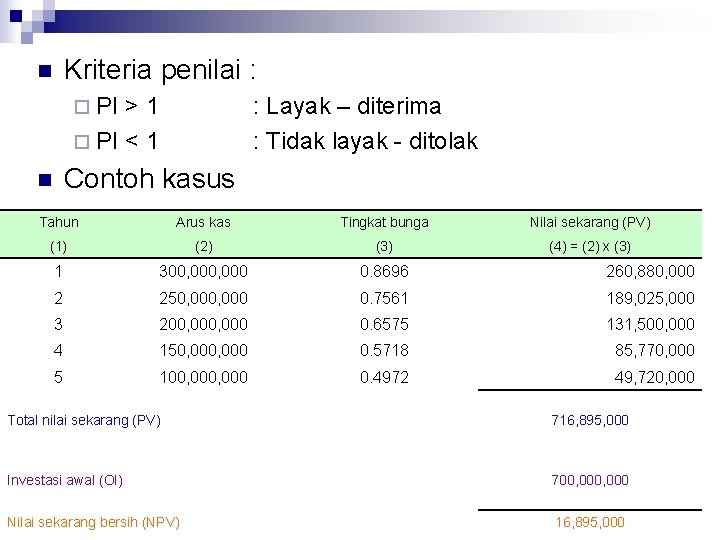 Kriteria penilai : n ¨ PI >1 ¨ PI < 1 : Layak –