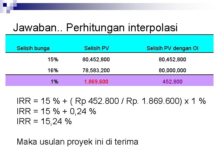 Jawaban. . Perhitungan interpolasi Selisih bunga Selisih PV dengan OI 15% 80, 452, 800