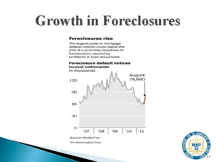 Growth in Foreclosures 11 