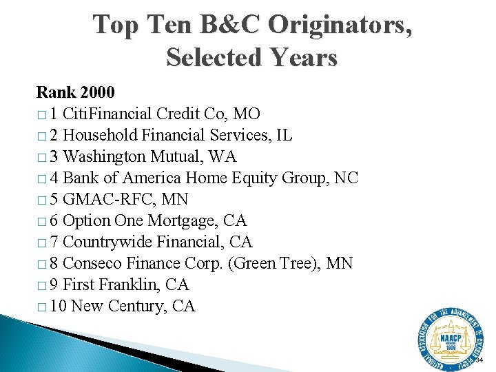 Top Ten B&C Originators, Selected Years Rank 2000 � 1 Citi. Financial Credit Co,