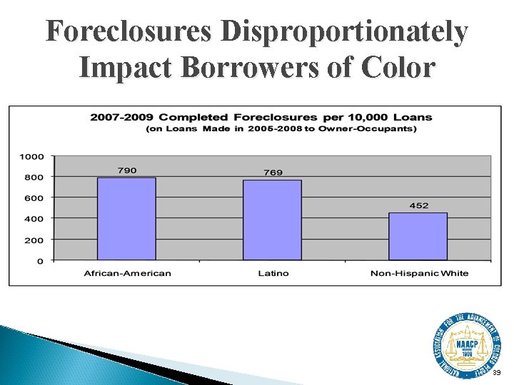 Foreclosures Disproportionately Impact Borrowers of Color 39 